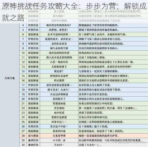 原神挑战任务攻略大全：步步为营，解锁成就之路