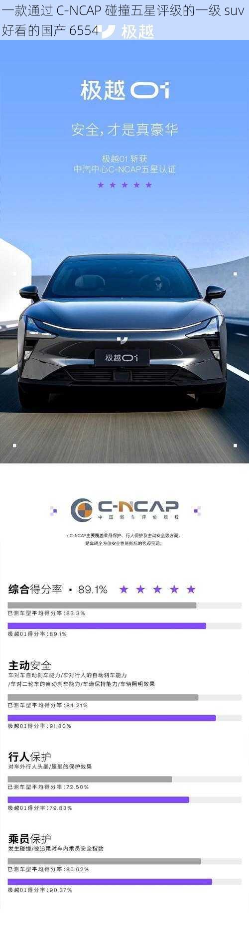 一款通过 C-NCAP 碰撞五星评级的一级 suv 好看的国产 6554