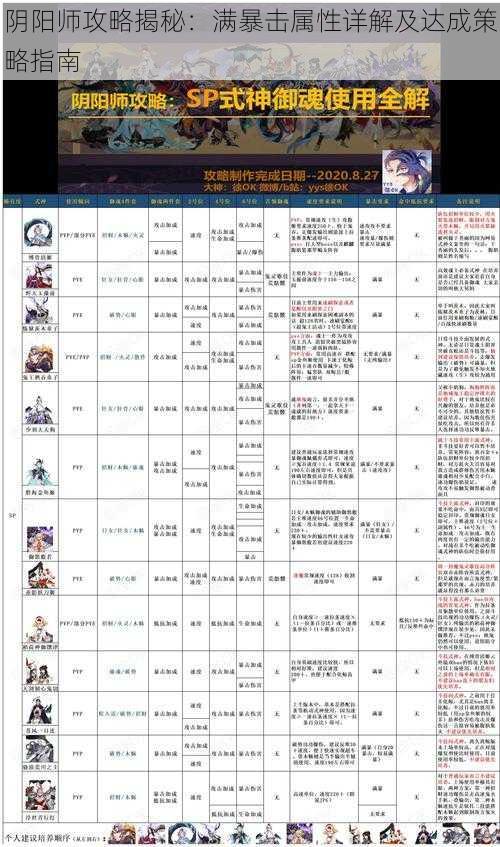 阴阳师攻略揭秘：满暴击属性详解及达成策略指南