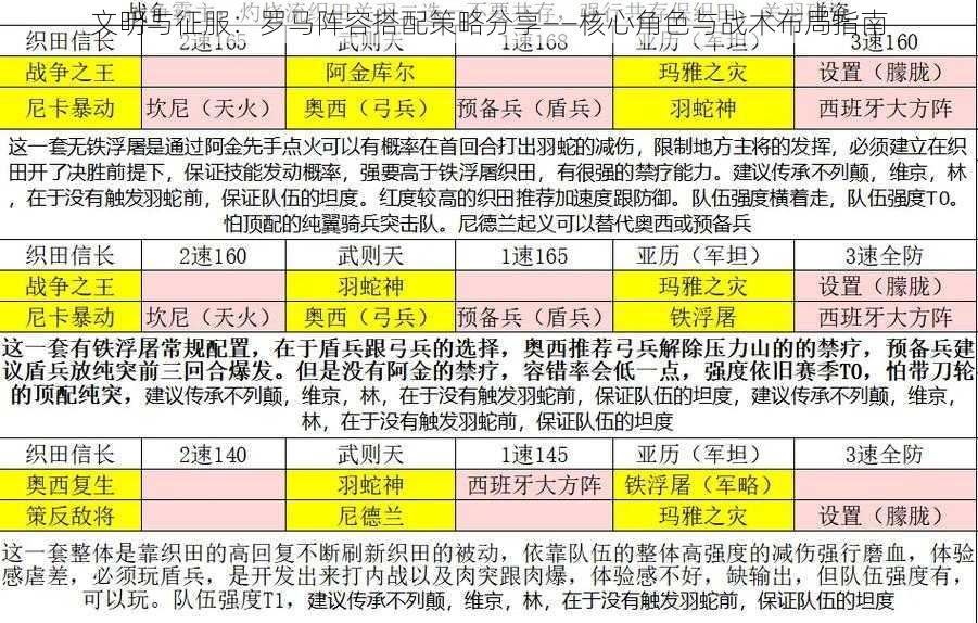 文明与征服：罗马阵容搭配策略分享——核心角色与战术布局指南