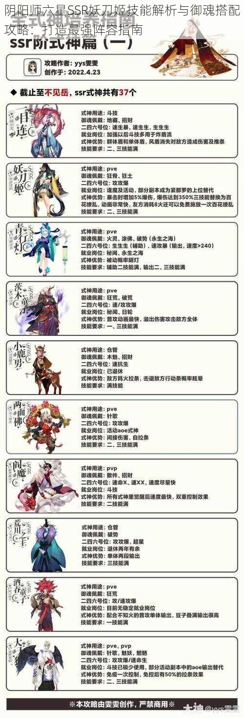 阴阳师六星SSR妖刀姬技能解析与御魂搭配攻略：打造最强阵容指南