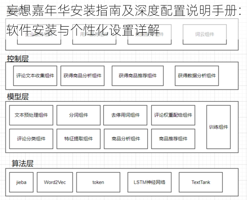 妄想嘉年华安装指南及深度配置说明手册：软件安装与个性化设置详解