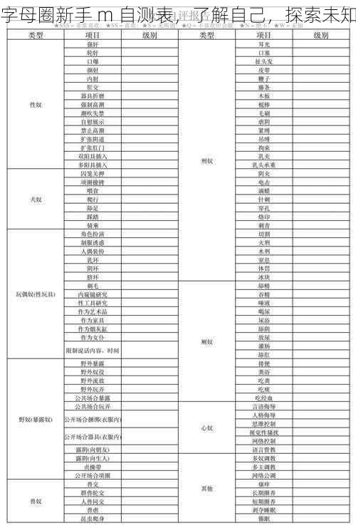 字母圈新手 m 自测表，了解自己，探索未知