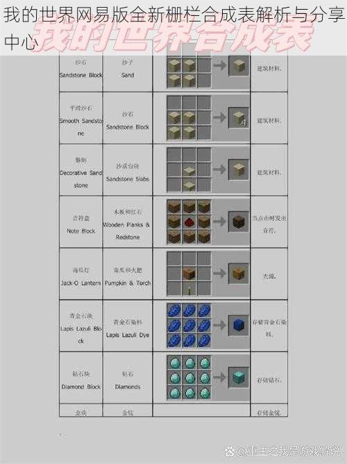 我的世界网易版全新栅栏合成表解析与分享中心