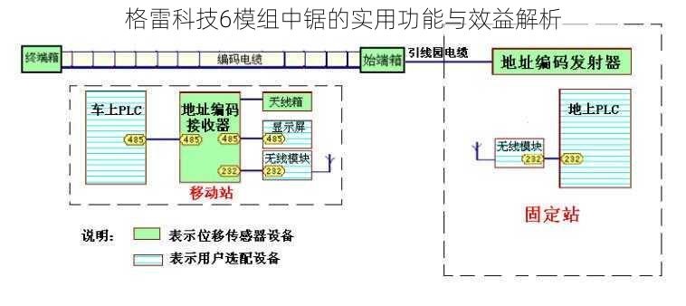 格雷科技6模组中锯的实用功能与效益解析