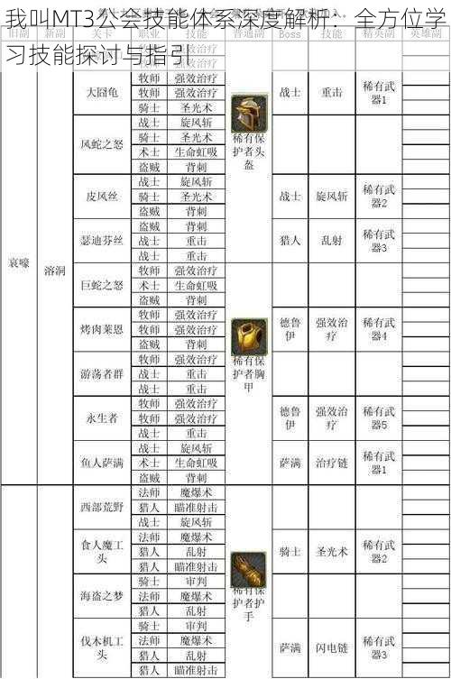 我叫MT3公会技能体系深度解析：全方位学习技能探讨与指引