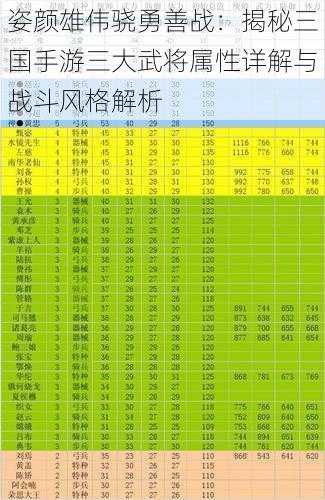 姿颜雄伟骁勇善战：揭秘三国手游三大武将属性详解与战斗风格解析