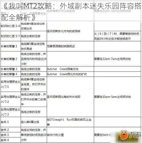 《我叫MT2攻略：外域副本迷失乐园阵容搭配全解析》