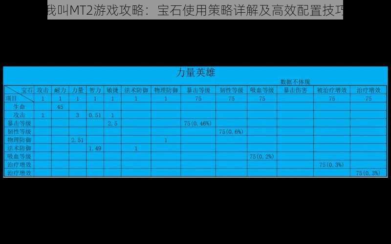 我叫MT2游戏攻略：宝石使用策略详解及高效配置技巧