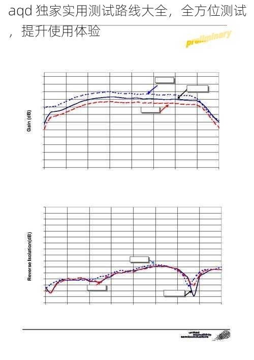 aqd 独家实用测试路线大全，全方位测试，提升使用体验