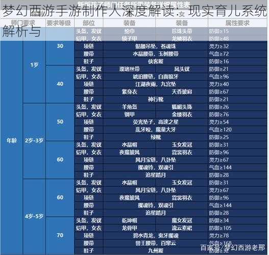 梦幻西游手游制作人深度解读：现实育儿系统解析与