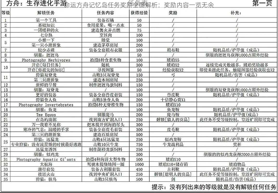 命运方舟记忆岛任务奖励全面解析：奖励内容一览无余