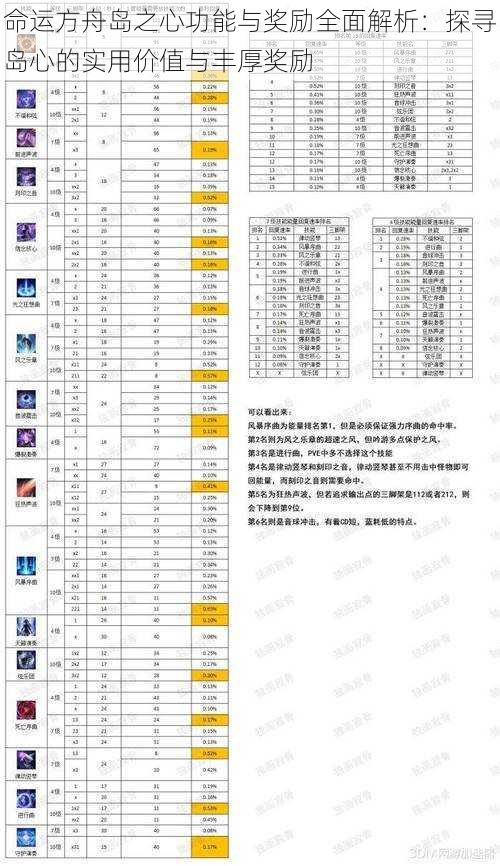 命运方舟岛之心功能与奖励全面解析：探寻岛心的实用价值与丰厚奖励