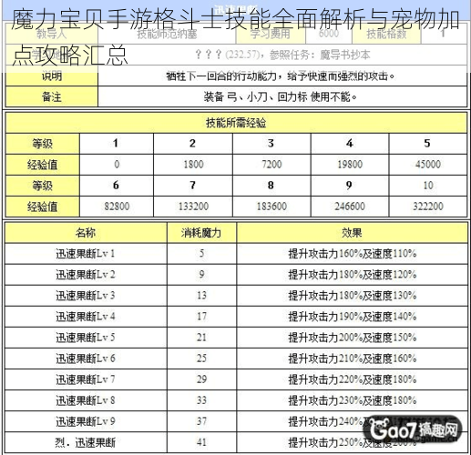 魔力宝贝手游格斗士技能全面解析与宠物加点攻略汇总