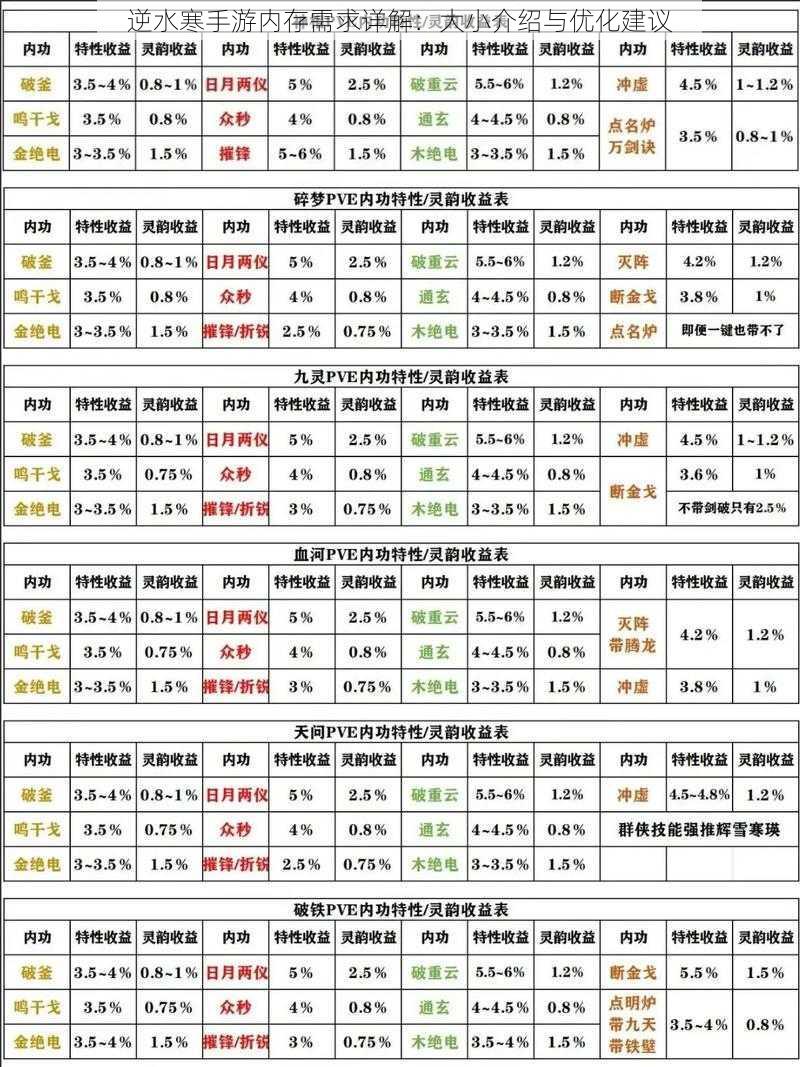 逆水寒手游内存需求详解：大小介绍与优化建议