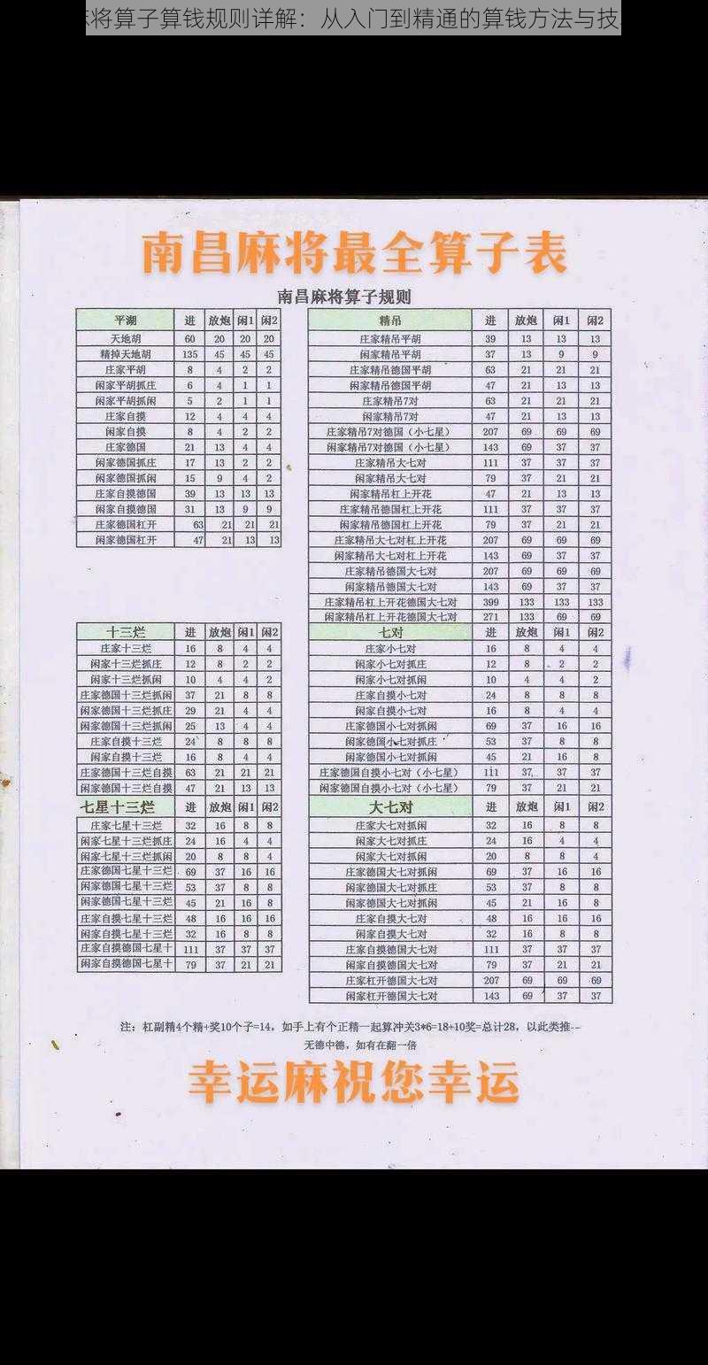 南昌麻将算子算钱规则详解：从入门到精通的算钱方法与技巧介绍