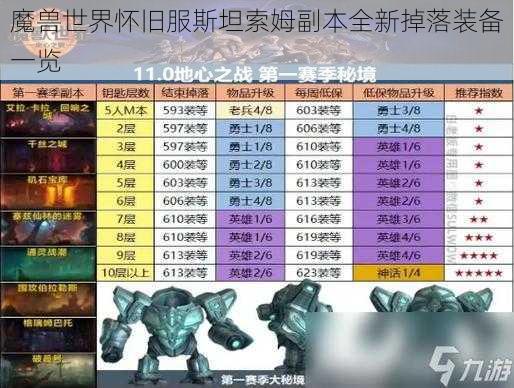 魔兽世界怀旧服斯坦索姆副本全新掉落装备一览