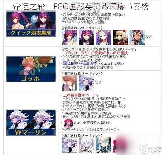 命运之轮：FGO国服英灵热门度节奏榜