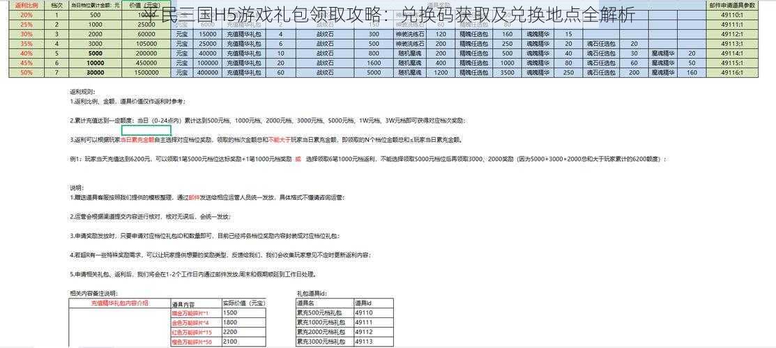 平民三国H5游戏礼包领取攻略：兑换码获取及兑换地点全解析