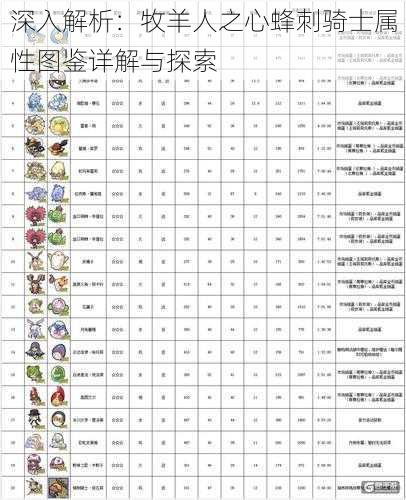 深入解析：牧羊人之心蜂刺骑士属性图鉴详解与探索