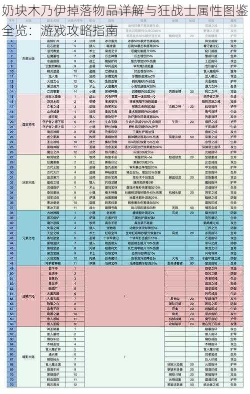 奶块木乃伊掉落物品详解与狂战士属性图鉴全览：游戏攻略指南