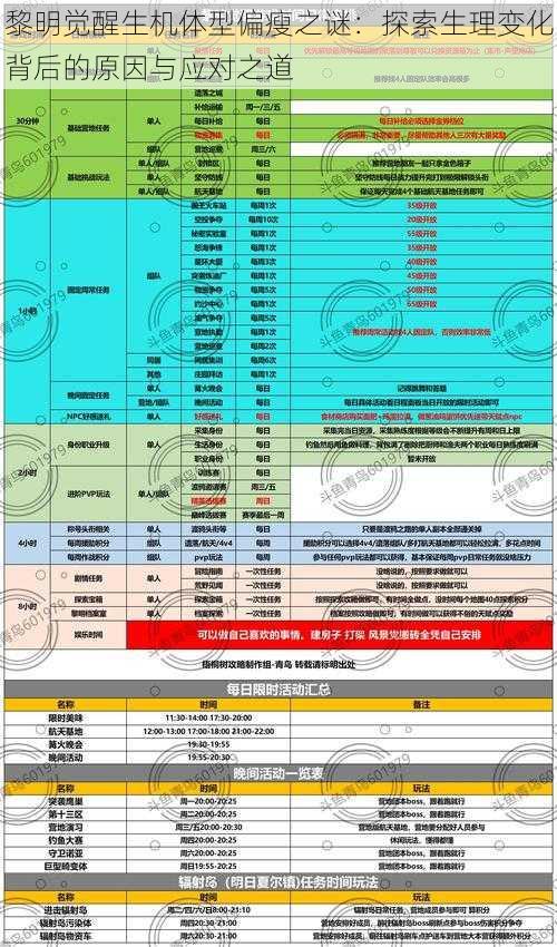 黎明觉醒生机体型偏瘦之谜：探索生理变化背后的原因与应对之道