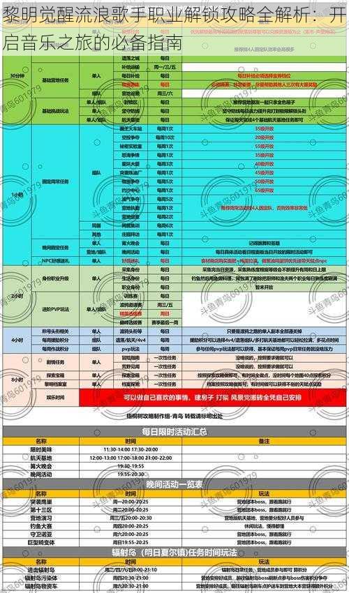 黎明觉醒流浪歌手职业解锁攻略全解析：开启音乐之旅的必备指南