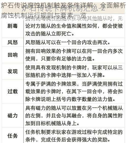 炉石传说腐蚀机制触发条件详解：全面解析腐蚀机制运行规则与要素一览