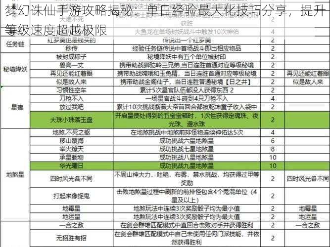 梦幻诛仙手游攻略揭秘：单日经验最大化技巧分享，提升等级速度超越极限