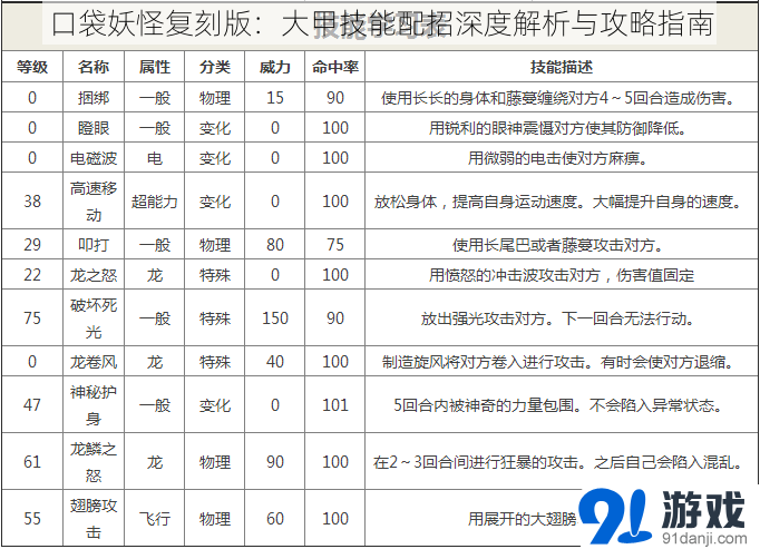 口袋妖怪复刻版：大甲技能配招深度解析与攻略指南