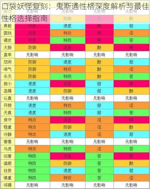 口袋妖怪复刻：鬼斯通性格深度解析与最佳性格选择指南