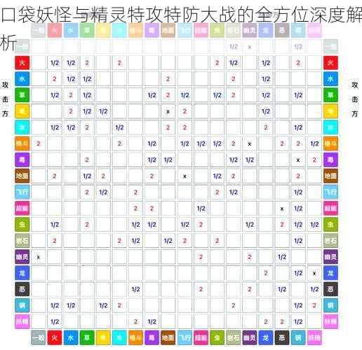 口袋妖怪与精灵特攻特防大战的全方位深度解析