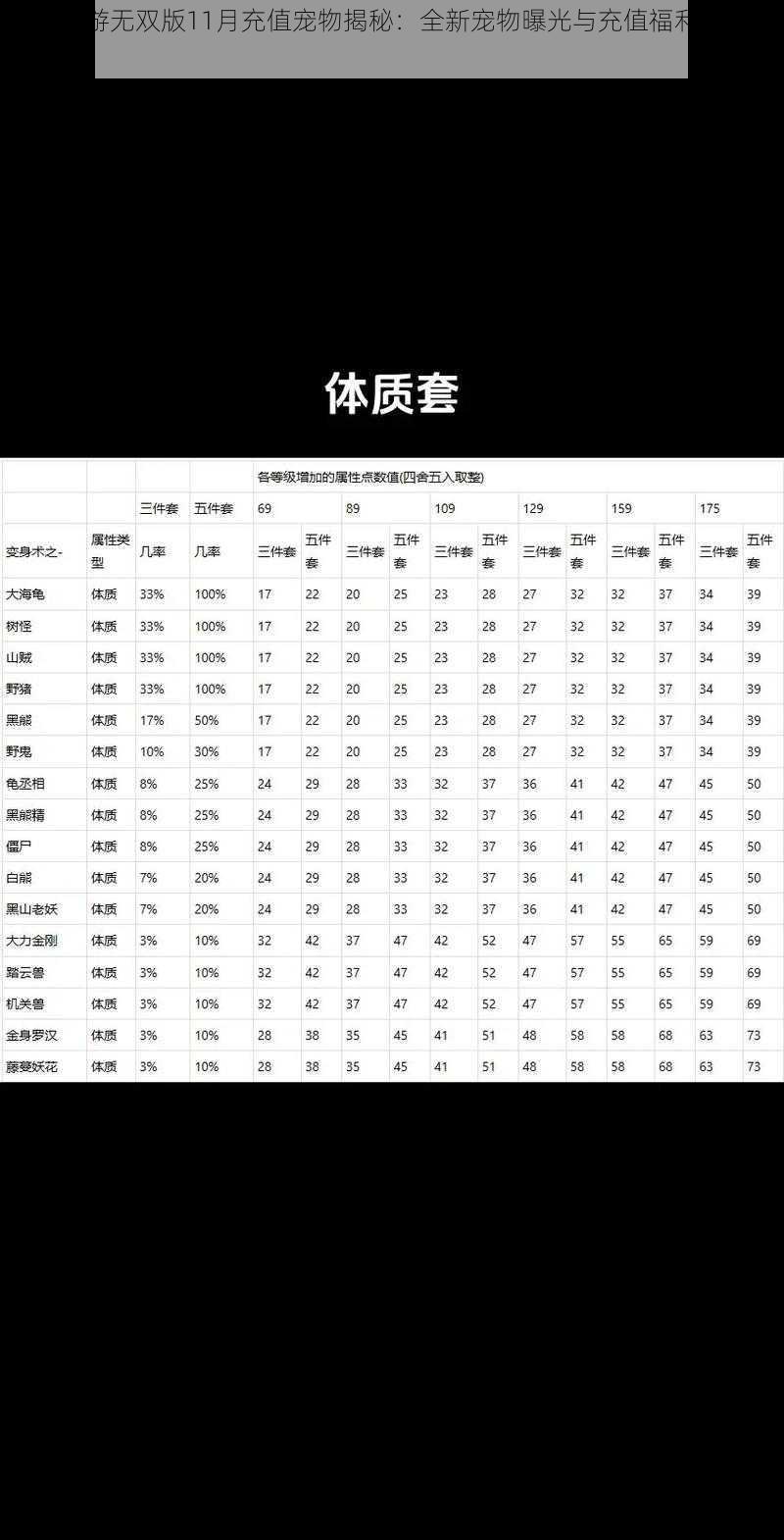 梦幻西游无双版11月充值宠物揭秘：全新宠物曝光与充值福利推测分析