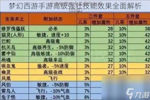 梦幻西游手游高级强壮技能效果全面解析