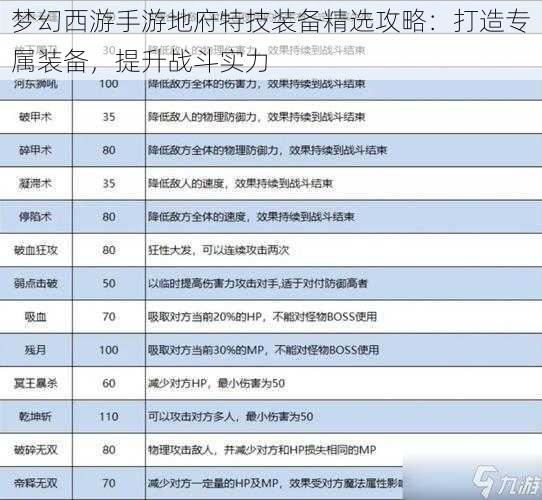 梦幻西游手游地府特技装备精选攻略：打造专属装备，提升战斗实力