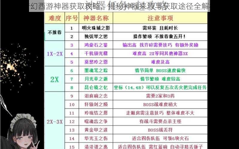 梦幻西游神器获取攻略：揭秘神器来源与获取途径全解析