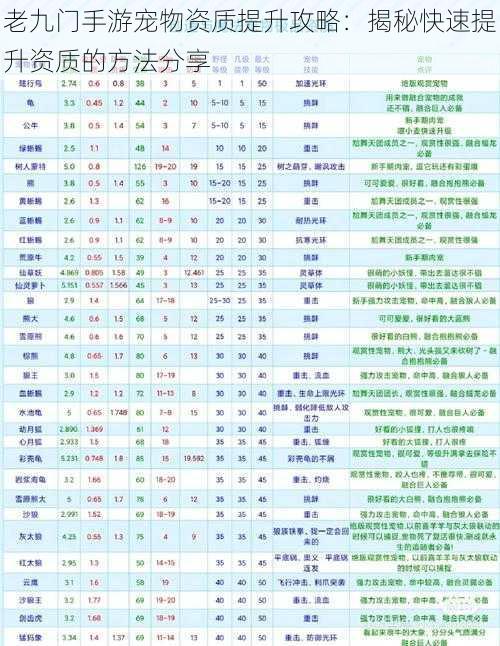 老九门手游宠物资质提升攻略：揭秘快速提升资质的方法分享