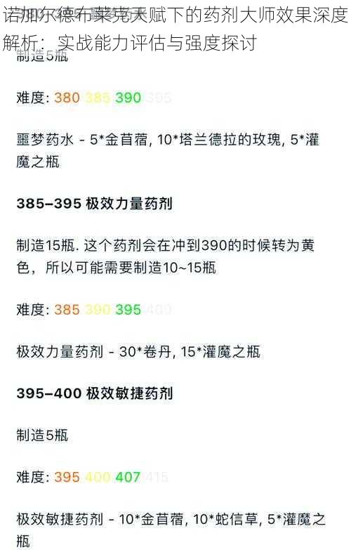 诺加尔德布莱克天赋下的药剂大师效果深度解析：实战能力评估与强度探讨