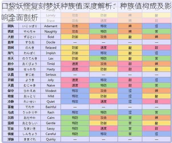 口袋妖怪复刻梦妖种族值深度解析：种族值构成及影响全面剖析