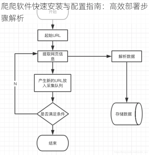 爬爬软件快速安装与配置指南：高效部署步骤解析