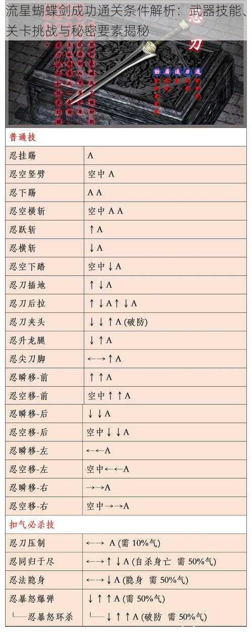 流星蝴蝶剑成功通关条件解析：武器技能、关卡挑战与秘密要素揭秘