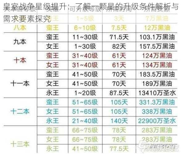 皇室战争星级提升：了解一颗星的升级条件解析与需求要素探究