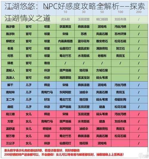 江湖悠悠：NPC好感度攻略全解析——探索江湖情义之道