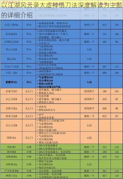 以江湖风云录太虚神悟刀法深度解读为主题的详细介绍