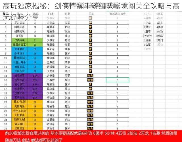 高玩独家揭秘：剑侠情缘手游组队秘境闯关全攻略与高玩经验分享