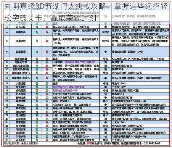 九阴真经3D五湖门人挑战攻略：掌握这些绝招轻松突破关卡，赢取荣耀时刻