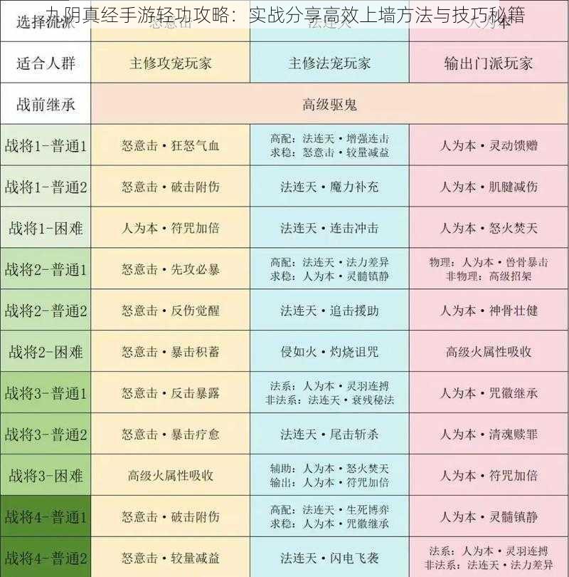 九阴真经手游轻功攻略：实战分享高效上墙方法与技巧秘籍