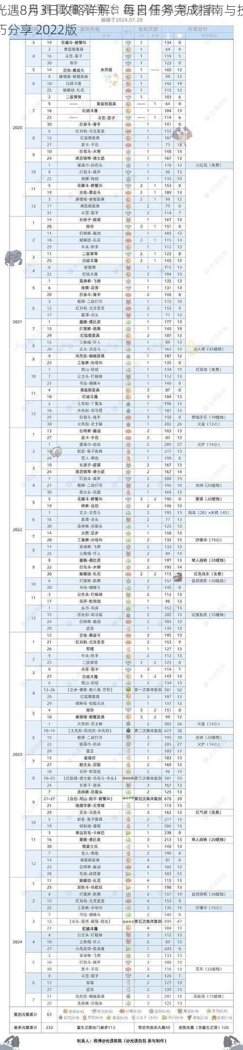 光遇8月3日攻略详解：每日任务完成指南与技巧分享 2022版