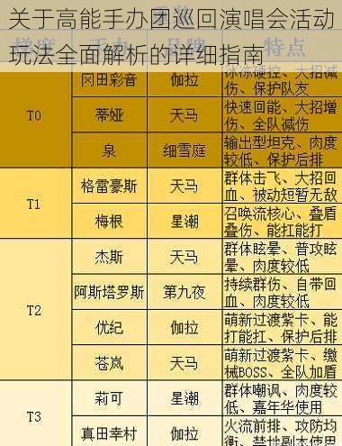 关于高能手办团巡回演唱会活动玩法全面解析的详细指南