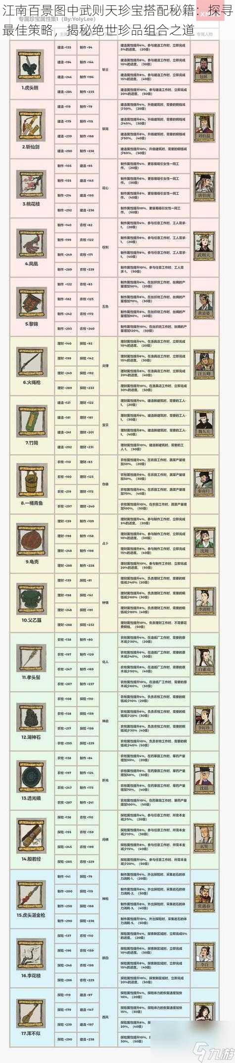 江南百景图中武则天珍宝搭配秘籍：探寻最佳策略，揭秘绝世珍品组合之道